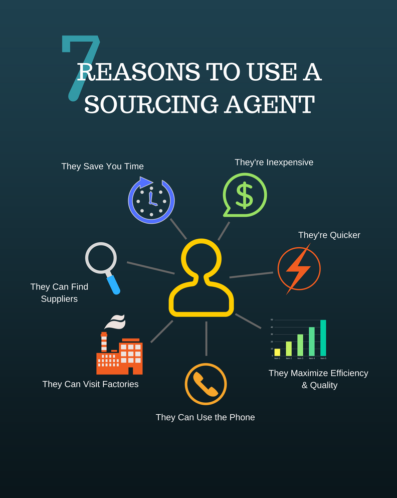 top 7 reasons to use a sourcing agent